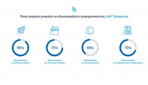 Γράφημα πλεονεκτημάτων cloud τηλεφωνικού κέντρου