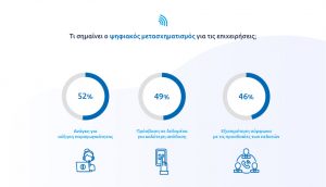Ψηφιακός μετασχηματισμός επιχειρήσεων σε νούμερα