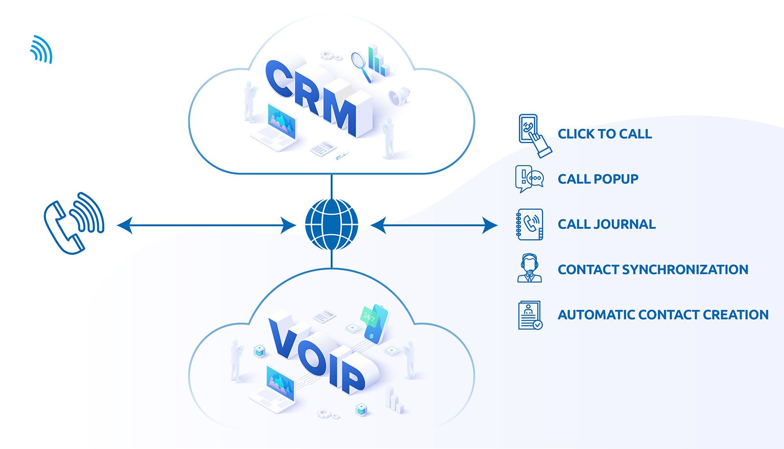 CRM VoIP integration