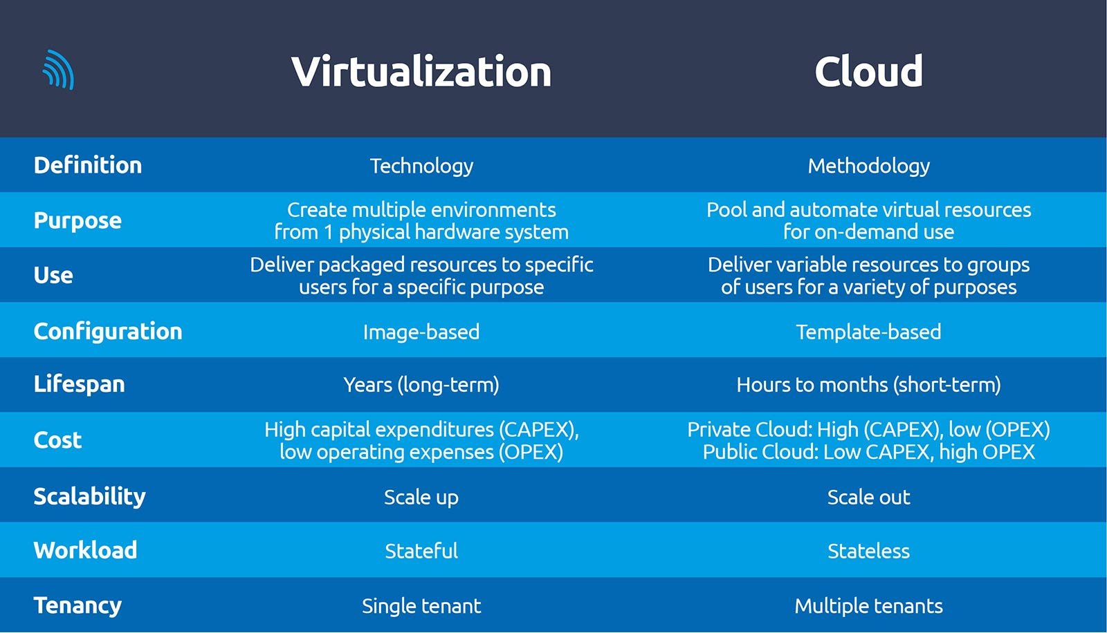 Πίνακας Virtual PBX vs Cloud PBX