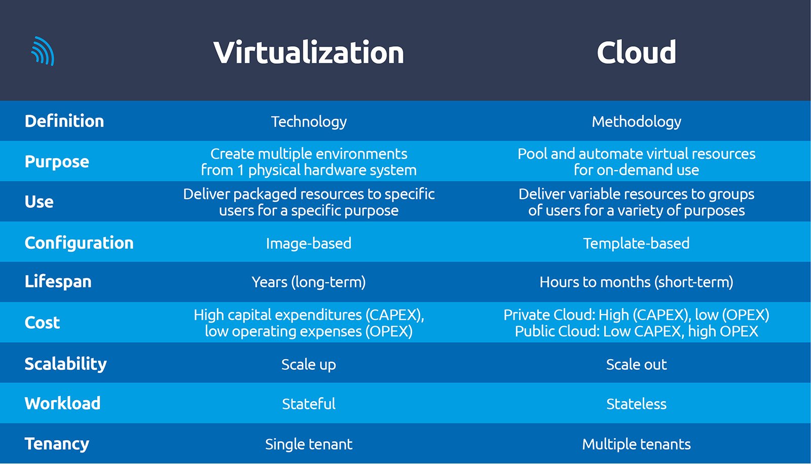 voiceland-virtual-vs-cloud-pbx-gr-02